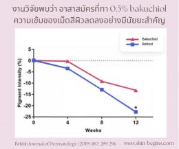 Bakuchiol and retinol