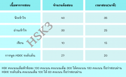 สอบhskแบบใหม่