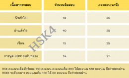 สอบhskแบบใหม่