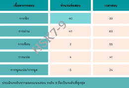 การสอบHSK แบบใหม่ 