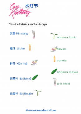 ความรู้เกี่ยวกับเทศกาลวันลอยกระทง 水灯节  