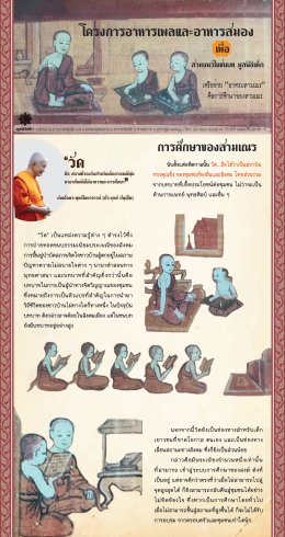 น้ำใจจากท่านเพื่อสามเณร ขอเชิญร่วมอุปถัมภ์การศึกษาสามเณร