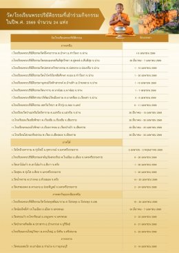 ร่วมสนับสนุนการบรรพชาสามเณร บวชศีลจาริณี และอบรมเยาวชนภาคฤดูร้อน ในปี ๒๕๖๙