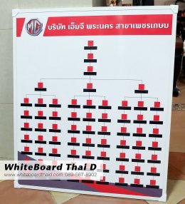 MG Board