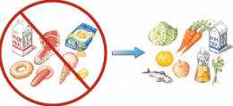 Triglycerides 