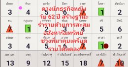 การพยากรณ์แบบเลข ๗ ตัว ๔ ฐาน ขั้นพื้นฐาน