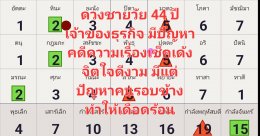 การพยากรณ์แบบเลข ๗ ตัว ๔ ฐาน ขั้นพื้นฐาน