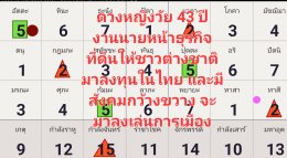 การพยากรณ์แบบเลข ๗ ตัว ๔ ฐาน ขั้นพื้นฐาน