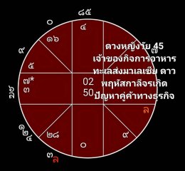 การพยากรณ์แบบเลข ๗ ตัว ๔ ฐาน ขั้นพื้นฐาน