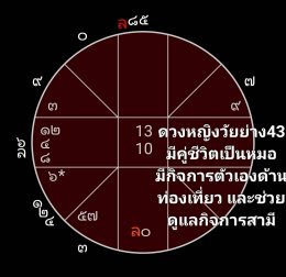 การพยากรณ์แบบเลข ๗ ตัว ๔ ฐาน ขั้นพื้นฐาน