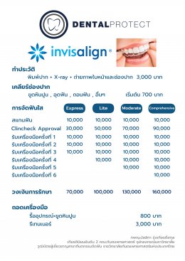 ข้อดีของการจัดฟันใส Invisalign 