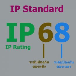 สาระความรู้ มาตรฐาน IP Standard