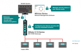 เพิ่มความปลอดภัยทางไซเบอร์สำหรับสถานีจ่ายไฟฟ้าอัตโนมัติ (Cyber security for Substation Automation)