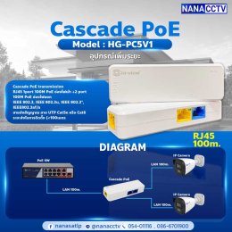 4 ตัวช่วยขยายสัญญาน ติดกล้องเพิ่ม ไม่ต้องวางระบบใหม่