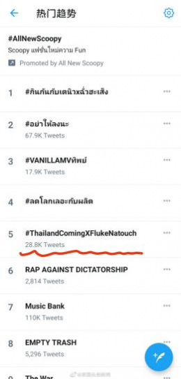 13 พฤศจิกายน 2020 Thailand Coming สัมภาษณ์นักแสดงชื่อดังอย่าง ฟลุ้ค ณธัช ศิริพงษ์ธร ดังนั้นวิดีโอดังกล่าวจึงพุ่งขึ้นสู่อันดับต้น ๆ ของรายการค้นหา Twitter ของประเทศไทยอย่างรวดเร็วในทันทีที่เปิดตัว