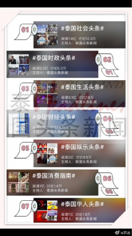 Thailand Headlines News ใน Weibo มียอดอ่านรวม 7 วันทะลุ 2 พันล้าน และแต่ละหัวข้อยอดการอ่านเกิน 100 ล้าน