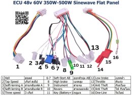 คู่มือ กล่องควบคุม จักรยานไฟฟ้า ECU 48V 60V 350W 550W