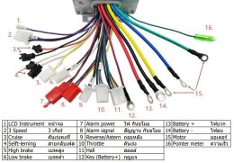 คู่มือ กล่องควบคุม ECU 48/60/64V ของรถสามล้อ สี่ล้อไฟฟ้า