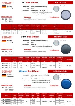 จบปัญหาหัวเติมอากาศตันบ่อย! SSRAD (TPU) เทคโนโลยีเยอรมัน ทนทาน ไม่ต้องเปลี่ยนบ่อย