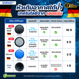 จบปัญหาหัวเติมอากาศตันบ่อย! SSRAD (TPU) เทคโนโลยีเยอรมัน ทนทาน ไม่ต้องเปลี่ยนบ่อย