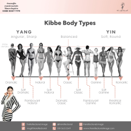 ทำความรู้จักศาสตร์การแต่งตัวให้เหมาะกับรูปร่าง Kibbe Body Types