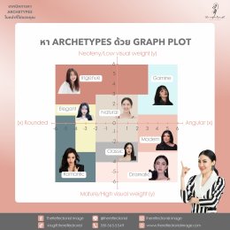 เทคนิคการหา ARCHETYPES ใบหน้าที่ใช่ของคุณ