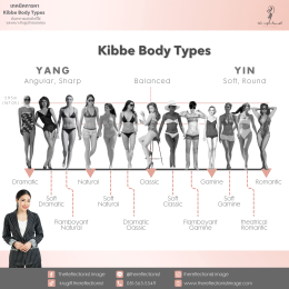 เทคนิคการหา Kibbe Body Types ค้นหาการแต่งตัวที่ใช่ และเหมาะกับรูปร่างของคุณ