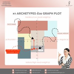 เทคนิคการหา ARCHETYPES ใบหน้าที่ใช่ของคุณ