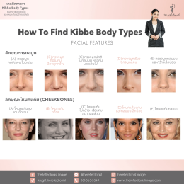 เทคนิคการหา Kibbe Body Types ค้นหาการแต่งตัวที่ใช่ และเหมาะกับรูปร่างของคุณ