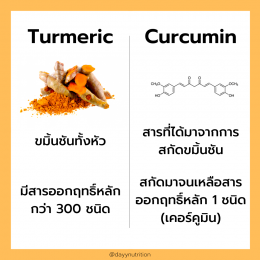 Turmeric vs. Curcumin