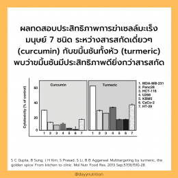 Turmeric vs. Curcumin