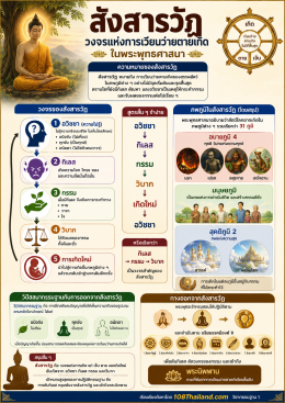 สังสารวัฏและภูมิ 31 คืออะไร? เข้าใจวงจรเวียนว่ายตายเกิดตามหลักพุทธศาสนา