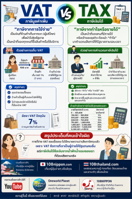 ภาษีมูลค่าเพิ่ม กับ ภาษีเงินได้ VAT VS TAX ภาษี