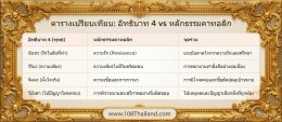อิทธิบาท 4 vs หลักธรรมคาทอลิก: Universal Path to Goodness