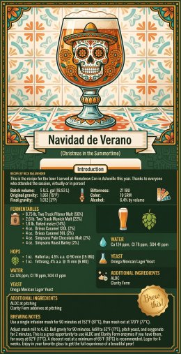 "Mexican Holiday Beer: A Celebration, Not a Style" |  "เกินกว่าแค่สไตล์: เข้าใจจิตวิญญาณแห่งทำเบียร์เม็กซิกัน"