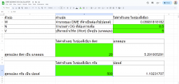 สอนเพิ่มค่า OG หรือ ABV% ด้วย DME ADDING OG CALCULATOR