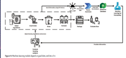 Beer and AI in Homebrewing industry (copy)