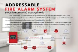 ระบบแจ้งเหตุเพลิงไหม้ คือ?