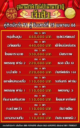 โปรแกรมคู่ชน ประจำวันที่ 15 เมษายน 2566