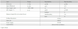 FUTURE Automatic 5D Fiber Endface Interferometer