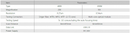 SmartCheck Integrated Fiber Endface Inspector