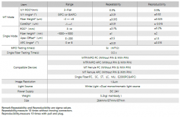 MT Pro Single/Multi – Channel Integrated Interferometer