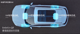 จัดใหญ่จัดเต็ม! GWM ขนทัพ 6 แบรนด์ พร้อมนวัตกรรมสุดล้ำบุกงาน Shanghai Auto Show 2025 