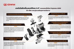 GWM ชำแหละเครื่องยนต์ดีเซล 2.4T เจนฯ ใหม่ล่าสุดของ GWM TANK 300 DIESEL  เผย 7 นวัตกรรมการดีไซน์เครื่องยนต์ ที่สร้างความนิ่ง เงียบ และนุ่มนวลในทุกการเดินทาง