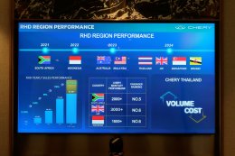 CHERY นำทัพนวัตกรรมยานยนต์ สร้างปรากฏการณ์ใหม่สู่ผู้บริโภคชาวไทย พร้อมประกาศแผนธุรกิจในไทย ปักหมุดเป็นฐานการผลิตสำคัญในอาเซียน