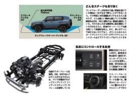 Toyota Land Cruiser FJ มาแน่! SUV สายลุยสไตล์ย้อนยุค ผลิตไทย ส่งออกทั่วโลก!
