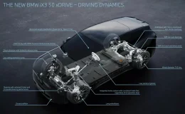 BMW เปิดศักราชใหม่อย่างเป็นทางการกับ iX3 รุ่นปี 2026 SUV พลังไฟฟ้าคันแรกบนแพลตฟอร์ม Neue Klasse ที่ว่ากันว่าเป็นรากฐานอนาคตของแบรนด์!