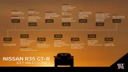ข่าวใหญ่ในวงการ JDM ที่ทำเอาสาวกน้ำตาซึมกันถ้วนหน้า เพราะ Nissan ประกาศปิดตำนาน R35 GT-R อย่างเป็นทางการ