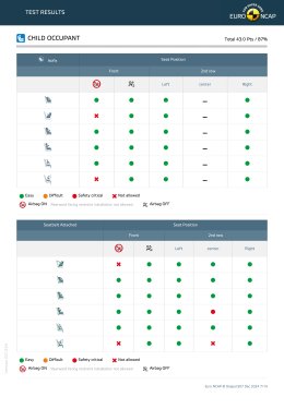 CHANGAN: ยกระดับมาตรฐานความปลอดภัยและนวัตกรรม ด้วย Deepal S07 และความสำเร็จระดับ 5 ดาวจาก Euro NCAP