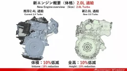 Mid-Engine GR Yaris กลับมาเข้ารางอีกครั้ง! โตโยต้าลองย้ายเครื่องไปกลางลำ เพื่อลบอันเดอร์สเตียร์ให้หมดสิ้น